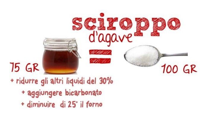 sciroppo-agave miele di maguey