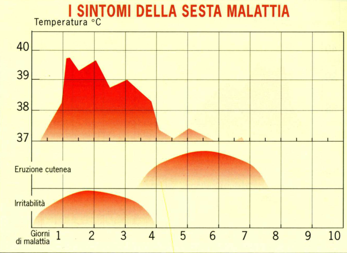 sesta-malattia-durata
