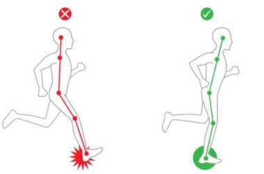 Come prevenire e curare la tallonite anche con rimedi naturali