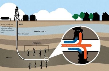 Fracking: che cos’è e che rischi ambientali comporta