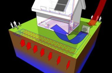 Impianto geotermico di riscaldamento: energia geotermica per riscaldare la casa