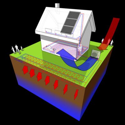 Impianto geotermico di riscaldamento: energia geotermica per riscaldare la casa