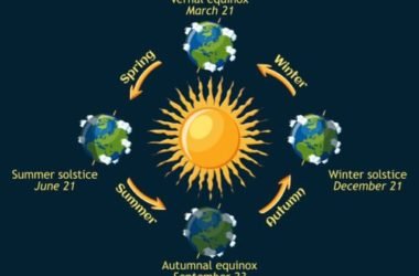 Solstizio d’inverno: il giorno più corto dell’anno