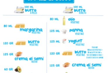 Dolci senza burro: le alternative per chi è intollerante o segue una dieta