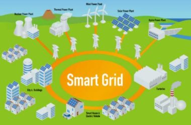 Smart grid: cosa sono le “reti intelligenti”