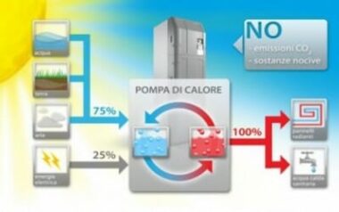 Scaldacqua a pompa di calore: un’alternativa efficiente ed ecologica per la produzione di acqua calda