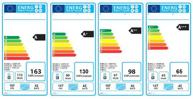 Etichetta energetica delle lampadine