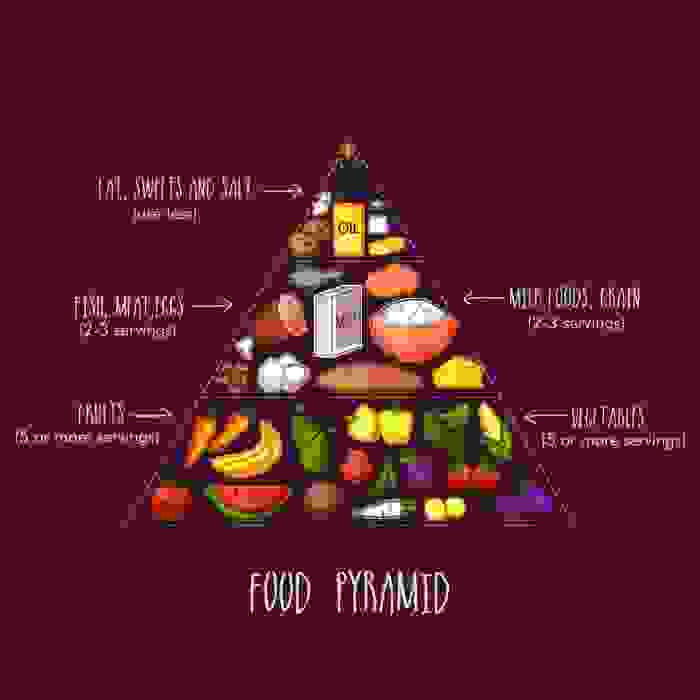 piramide alimentare dieta mediterranea