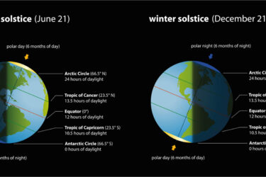 Solstice d'hiver : le jour le plus court de l'année