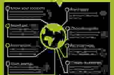 Impronta ecologica: come ridurla e il calcolatore online del Carbon Footprint