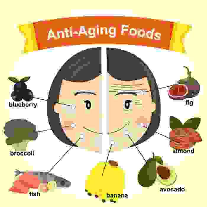La prevenzione antiage: i cibi anti invecchiamento da portare in tavola