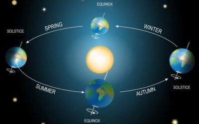Equinozio di primavera: scopriamo l’astronomia, quali sono i riti, la mitologia e le feste associate