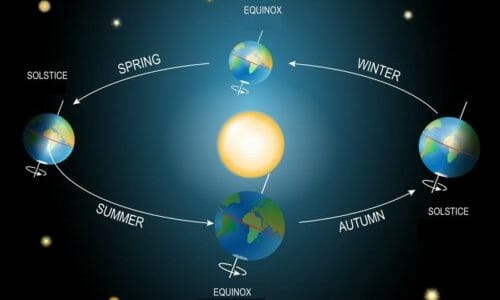 Equinozio di primavera: scopriamo l’astronomia, quali sono i riti, la mitologia e le feste associate