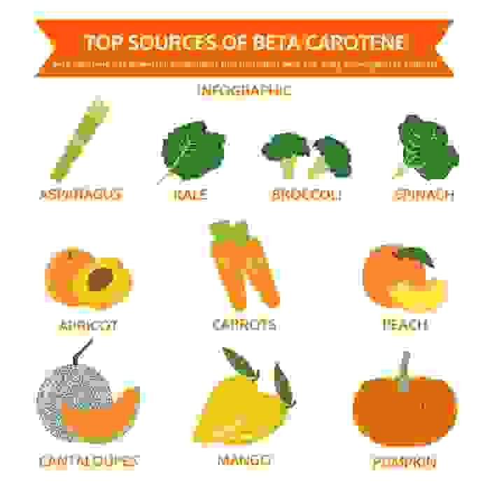 alimenti ricchi di beta-carotene