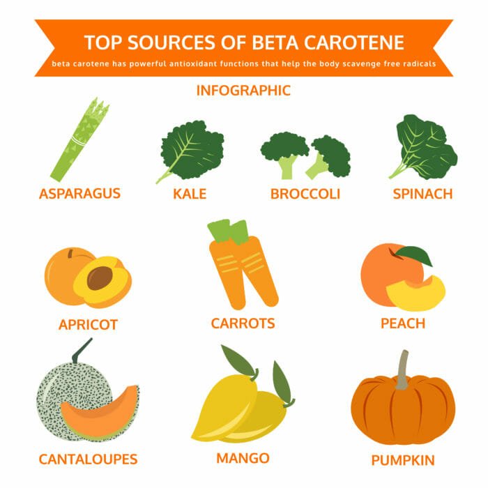 alimenti ricchi di beta-carotene