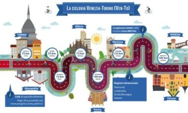 La ciclovia VenTo è la strada che unisce Torino a Venezia, a piedi o in bicicletta