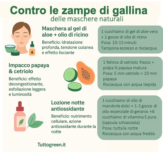 maschere naturali contro zampe di gallina