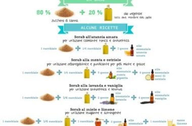 Tutto quello che c’è da sapere sullo scrub: benefici per la pelle, come farlo a casa con ingredienti naturali, differenze con il peeling…