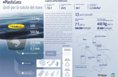 LifeGate PlasticLess: parte la lotta all’inquinamento della plastica in mare con il ‘cestino intelligente’