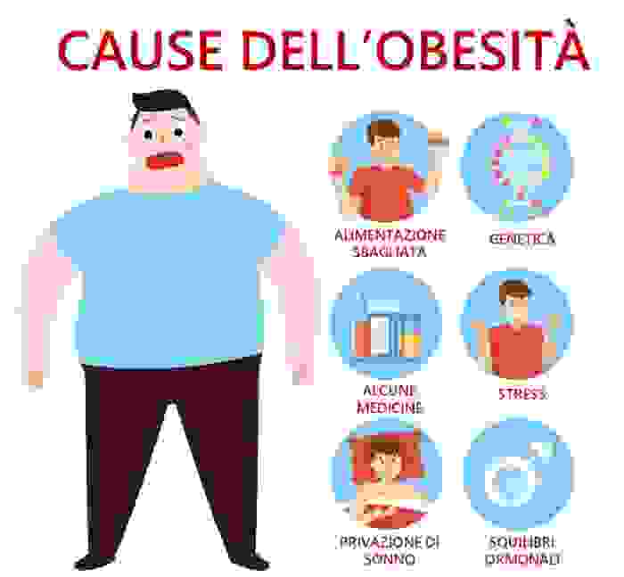 obesità