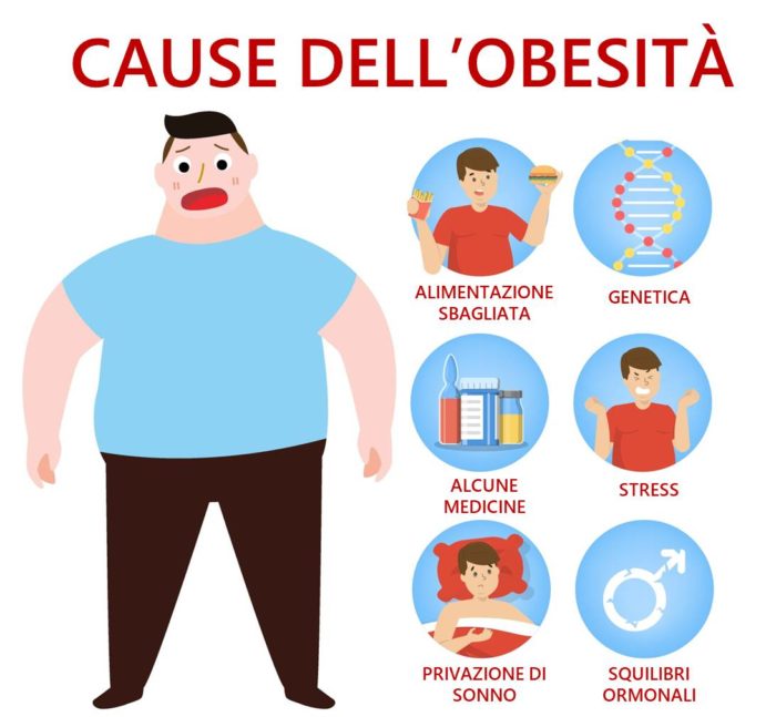 Tutto sull'obesità, dai fattori di rischio alla prevenzione