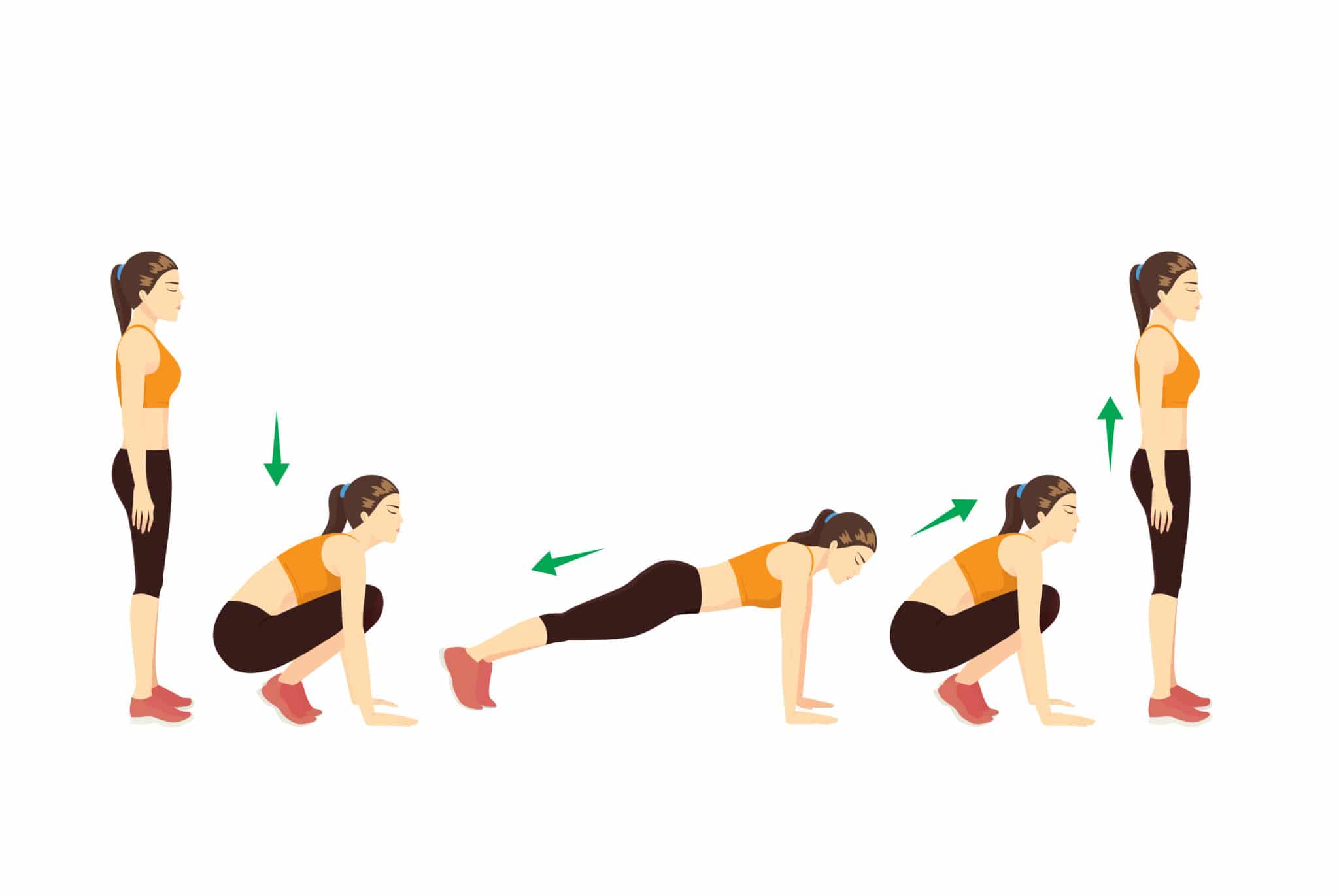 Burpees come si eseguono e quali benefici apportano