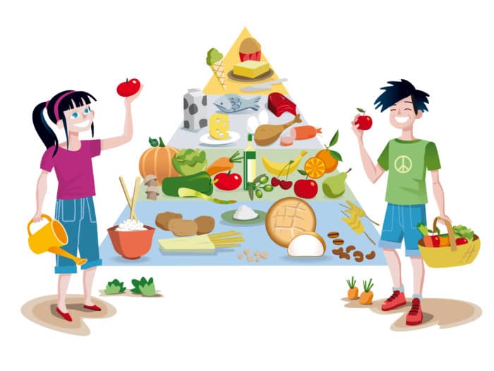 piramide alimentare per bambini