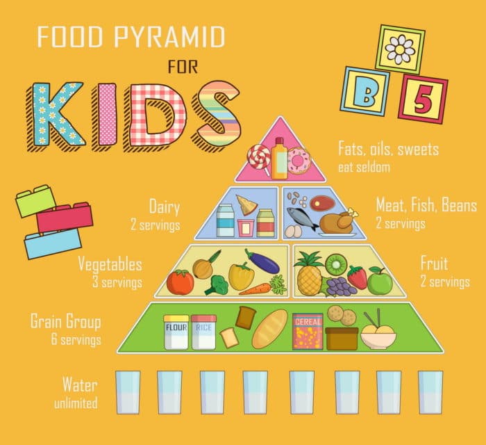 piramide alimentare per bambini