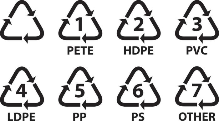 Simboli riciclo plastica