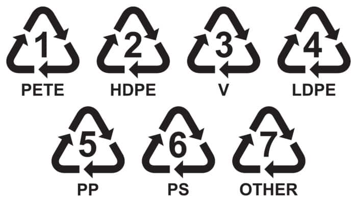 simboli riciclo plastica