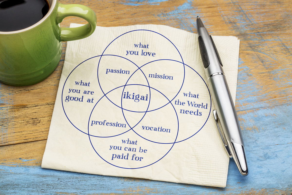 Ikigai: la filosofia giapponese per capire il senso della vita