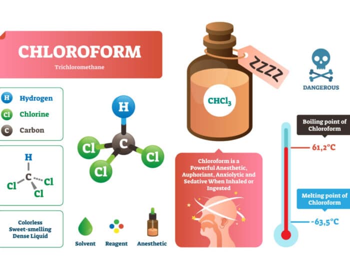cloroformio