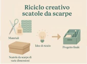 Riciclo creativo con le scatole da scarpe