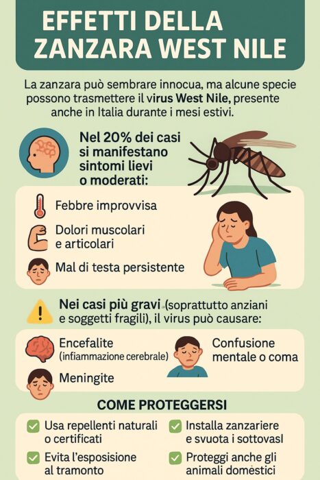 West Nile