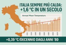 Temperature in Italia