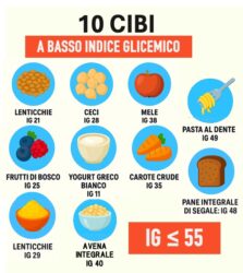 10 cibi a basso indice glicemico: quali scegliere per sentirsi sazi e in salute