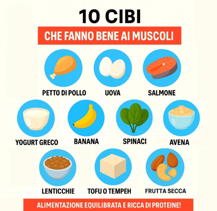 10 cibi che fanno bene ai muscoli: guida per sportivi e famiglie
