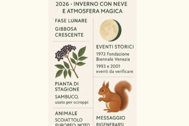 Almanacco del 26 febbraio 2026