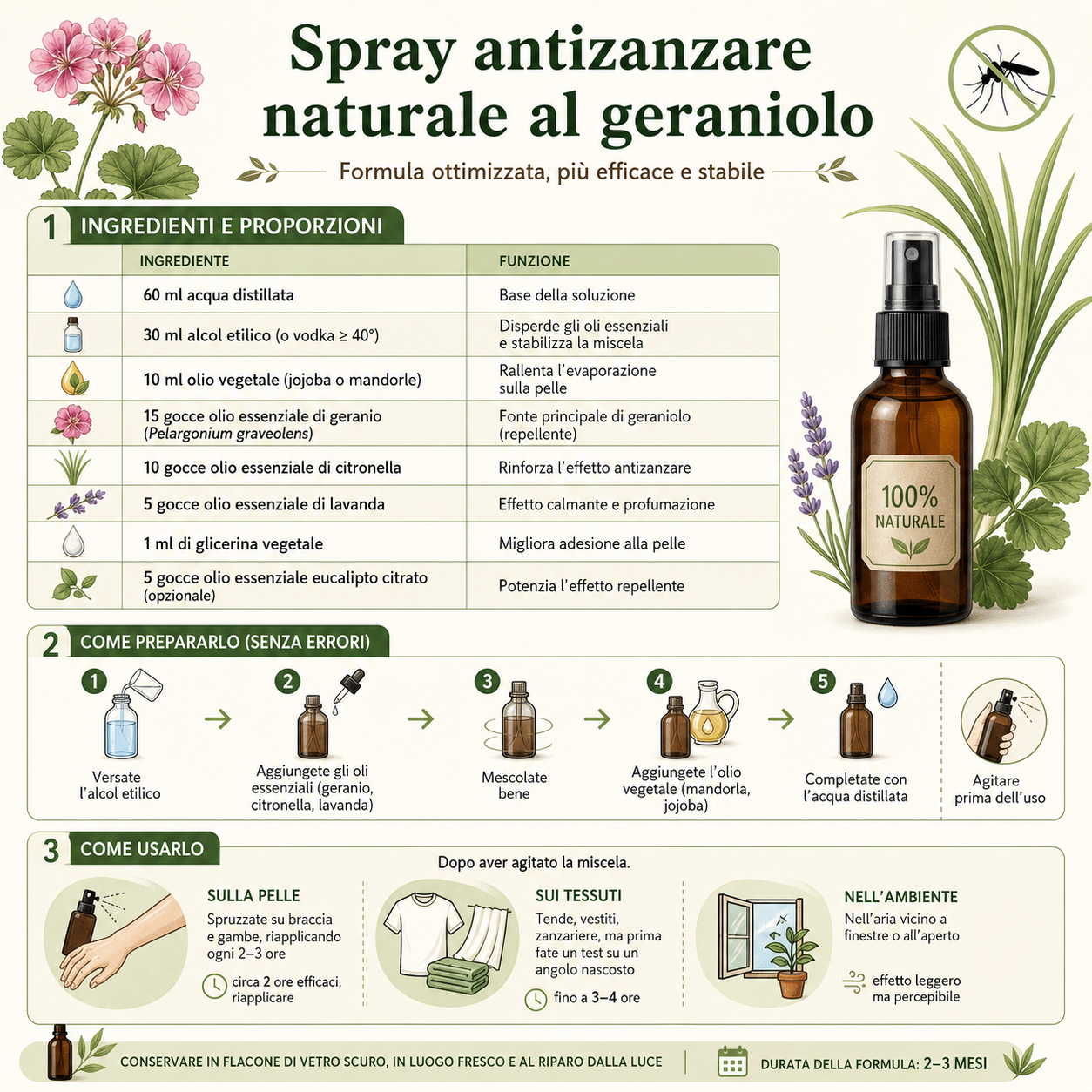Infografica con ricetta spray antizanzare naturale al geraniolo con ingredienti, preparazione e modalità d’uso