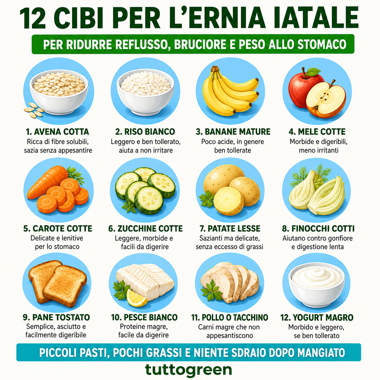 Infografica sui 12 cibi consigliati per chi soffre di ernia iatale, con alimenti leggeri come avena cotta, riso bianco, banane mature, mele cotte, verdure cotte, pesce bianco, pollo, tacchino e yogurt magro