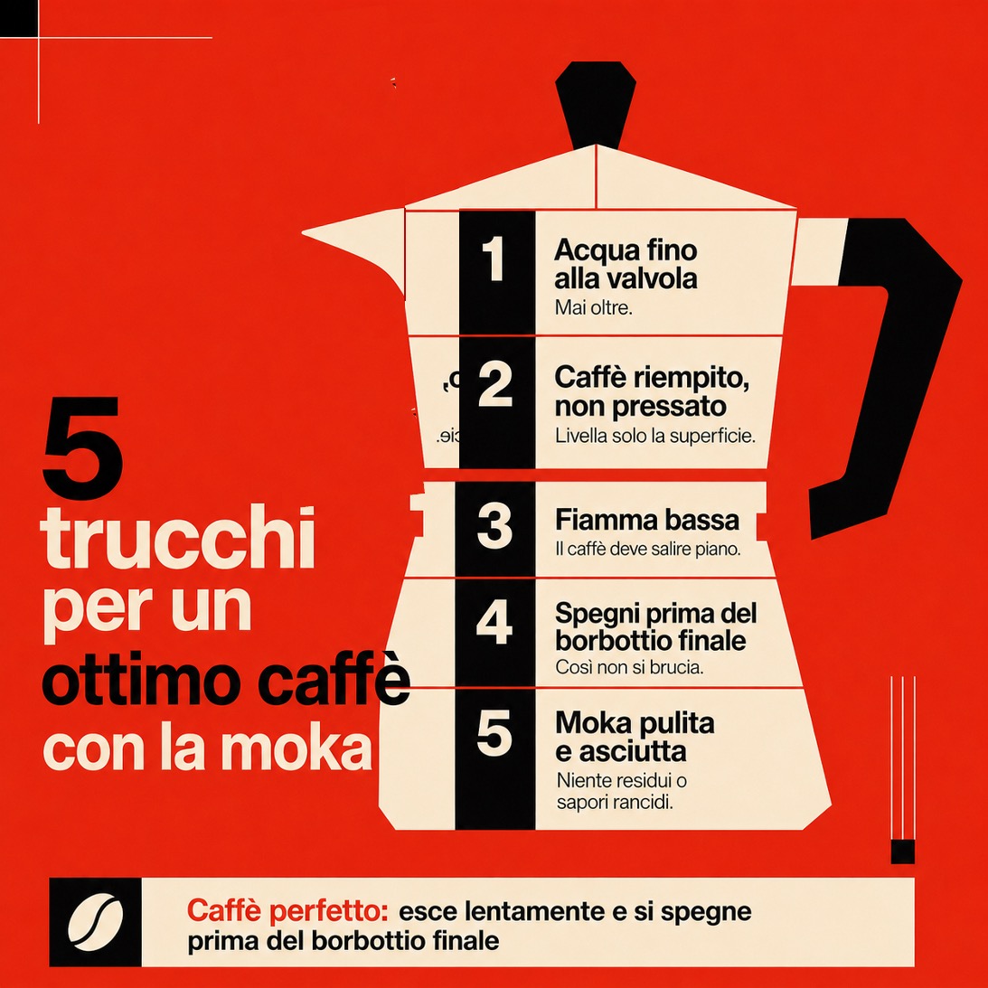Infografica quadrata con sagoma di moka e 5 trucchi per preparare un ottimo caffè: acqua fino alla valvola, caffè non pressato, fiamma bassa, spegnere prima del borbottio finale e moka pulita e asciutta