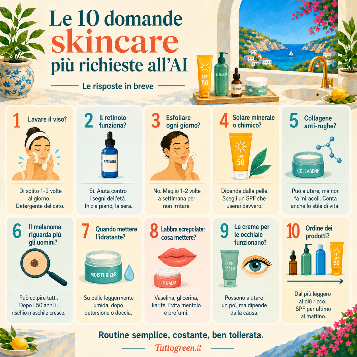 Infografica quadrata sulle 10 domande skincare più richieste all’AI, con box illustrati su lavaggio del viso, retinolo, esfoliazione, crema solare, collagene, melanoma, idratante, labbra screpolate, occhiaie e ordine dei prodotti