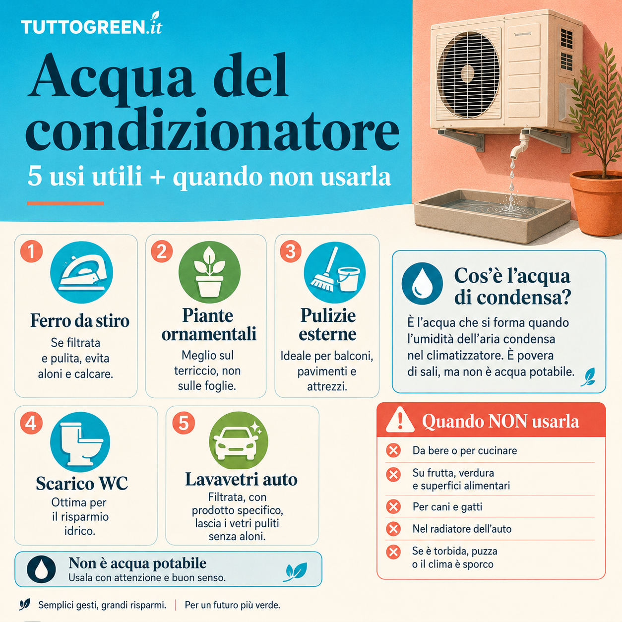 Acqua del condizionatore: 5 usi utili e quando non usarla