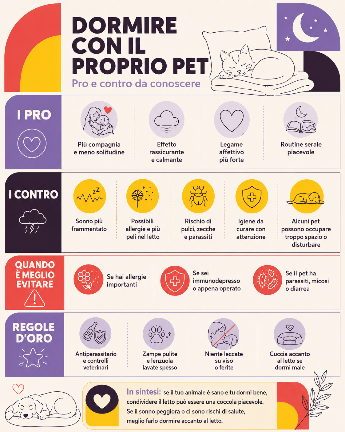 Infografica sui pro e contro del dormire con il proprio pet, con sezioni dedicate a benefici, rischi, situazioni in cui è meglio evitare e regole d’oro per condividere il letto in sicurezza.