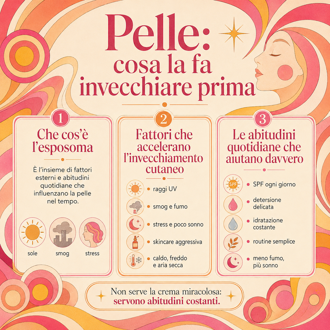 che cos’è l’esposoma, quali fattori accelerano l’invecchiamento cutaneo e quali abitudini quotidiane aiutano davvero a proteggere la pelle