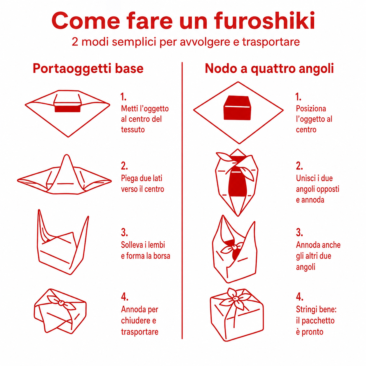 Infografica quadrata con schema passo passo in rosso che spiega due modi per fare un furoshiki in italiano: il portaoggetti base e il nodo a quattro angoli, utili per trasportare contenitori, portavivande e altri oggetti