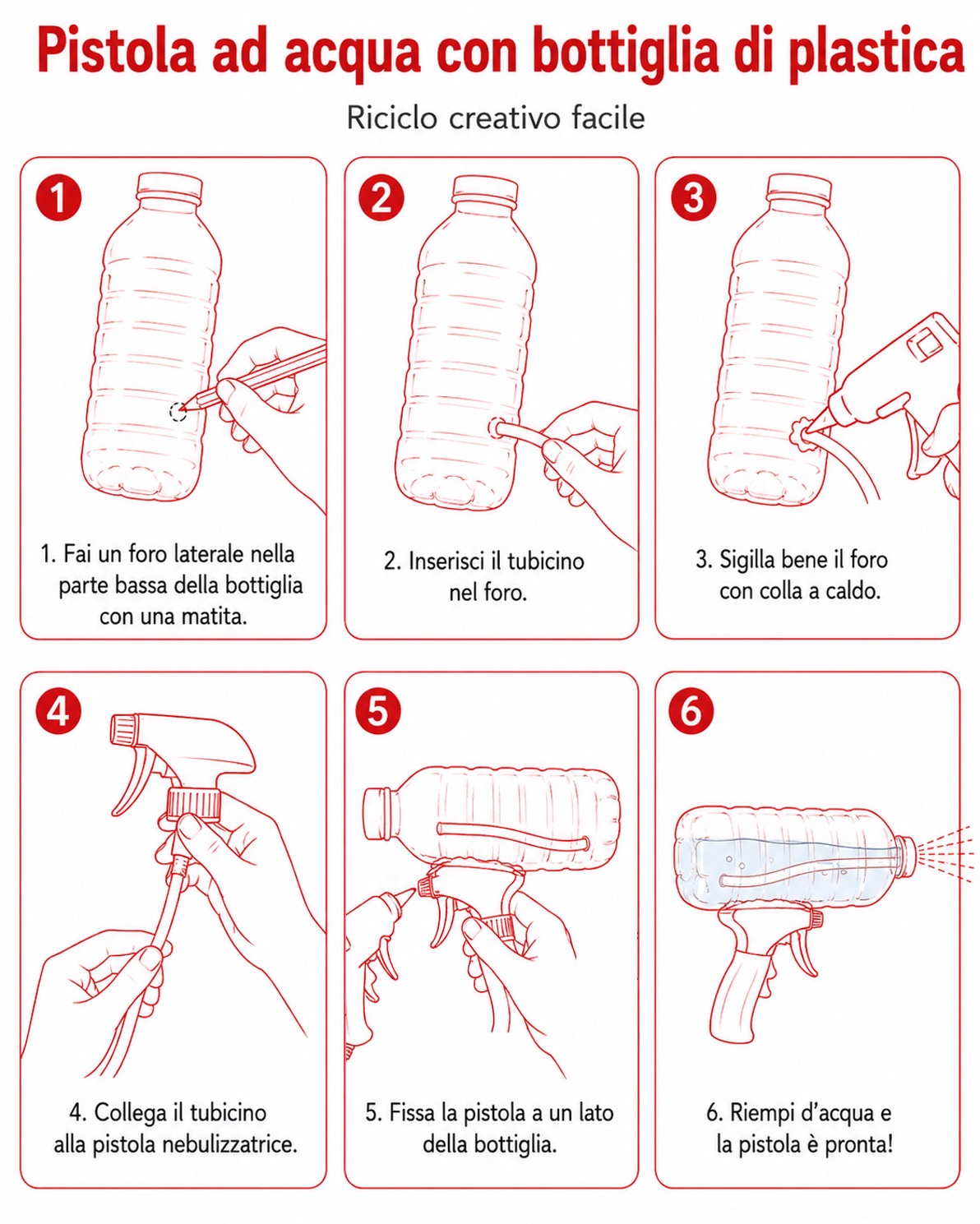 Spiegazione su come creare una pistola ad acqua con uno spruzzino e una bottiglia