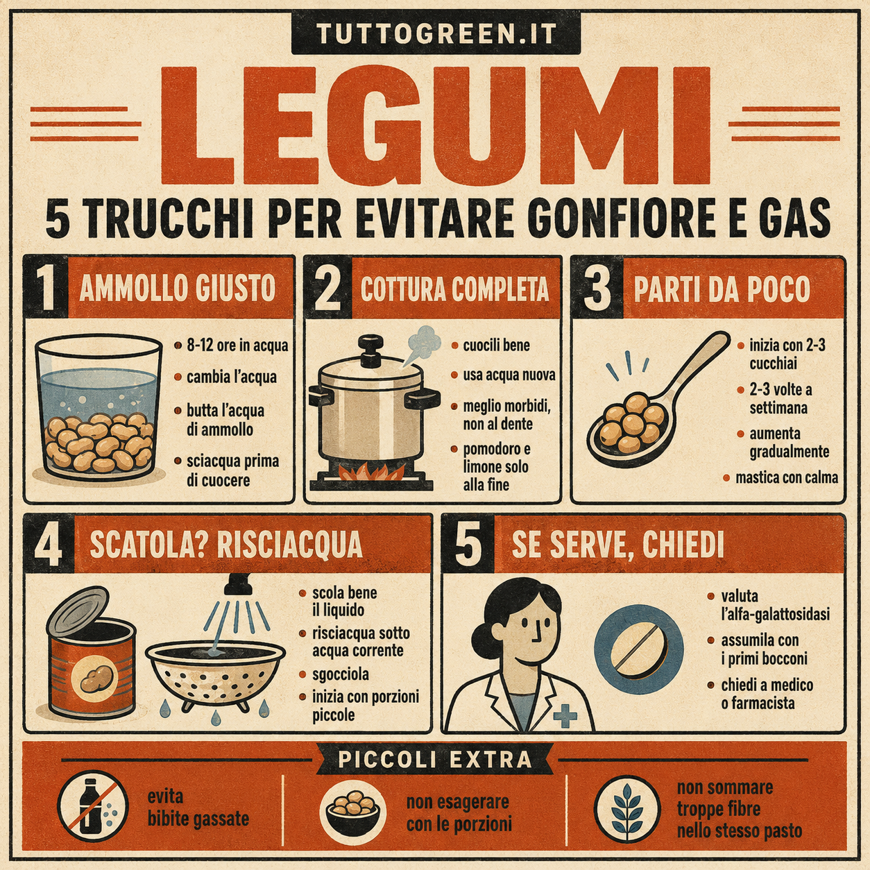 Infografica sui 5 trucchi per rendere i legumi più digeribili e limitare gonfiore e gas intestinali: ammollo corretto, cottura completa, porzioni graduali, risciacquo dei legumi in scatola e supporto dell’alfa-galattosidasi