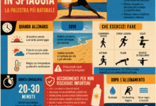 Infografica quadrata con benefici dello sport in spiaggia, orari migliori, esercizi consigliati, durata dell’allenamento e accorgimenti per evitare infortuni sulla sabbia