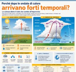 Perché dopo le ondate di caldo arrivano spesso forti temporali? La spiegazione del fenomeno